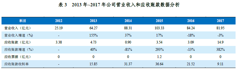 洛阳今世福珠宝招聘（硬核拆雷）