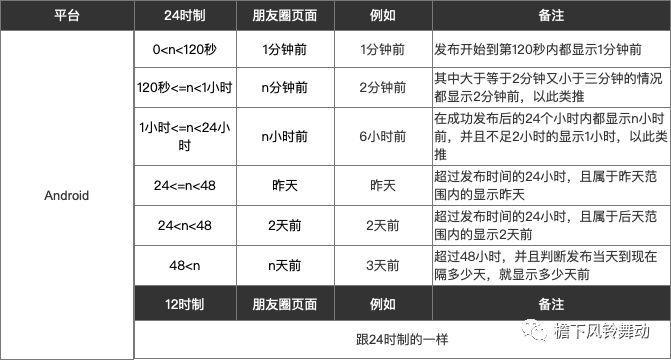 怎么去掉微信显示的时间（带你揪出微信时间规则的猫腻）