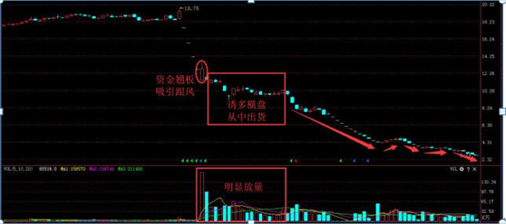 在股票下跌过程中，到底缩量会止跌还是放量杀跌？终于讲透彻了，这就是炒股高手赚钱的思维