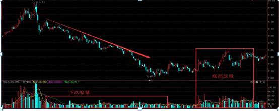 在股票下跌过程中，到底缩量会止跌还是放量杀跌？终于讲透彻了，这就是炒股高手赚钱的思维