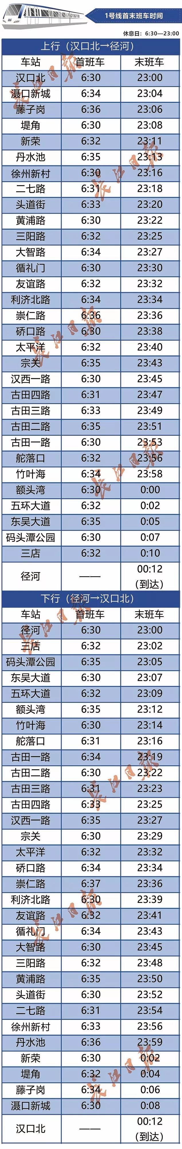 收藏！这是地铁首末班车最全时刻表，每个站点时间都标清楚了