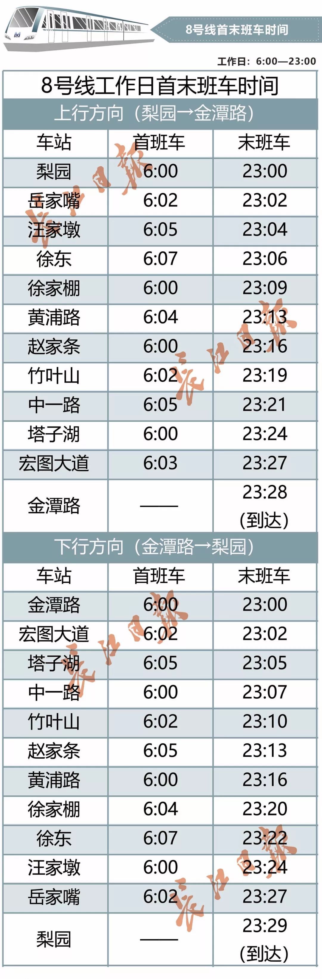 收藏！这是地铁首末班车最全时刻表，每个站点时间都标清楚了