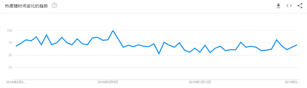 收益过亿，IPFS项目黄金期到来？