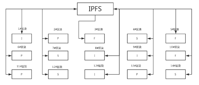 收益过亿，IPFS项目黄金期到来？