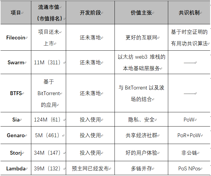 收益过亿，IPFS项目黄金期到来？