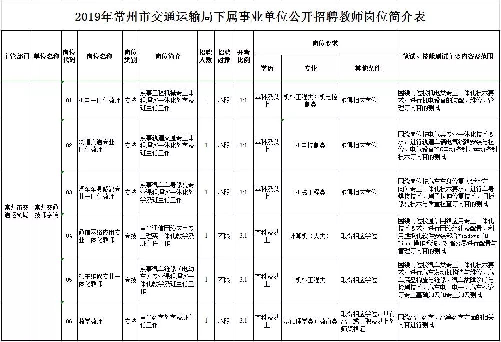 常州地铁招聘（年薪6）