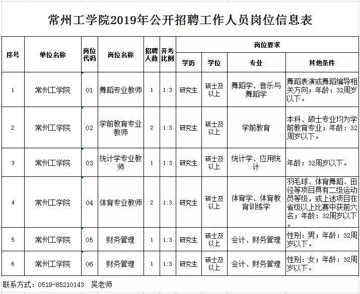 年薪6.4万！常州市公安局公开招聘200人，高中可报！一大波优质单位也在招聘