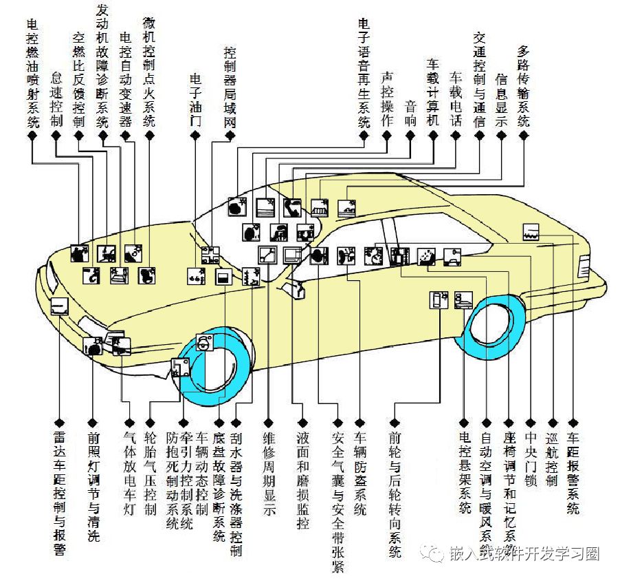 干货 | 汽车电子控制技术全面解析