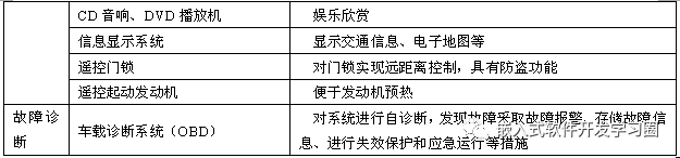 干货 | 汽车电子控制技术全面解析