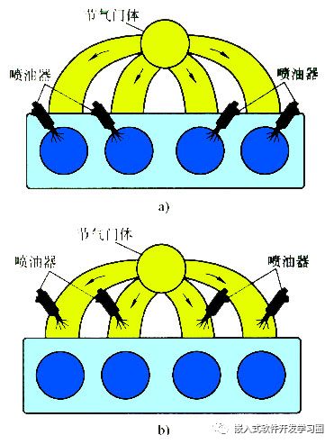 干货 | 汽车电子控制技术全面解析