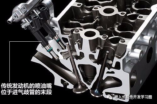 干货 | 汽车电子控制技术全面解析