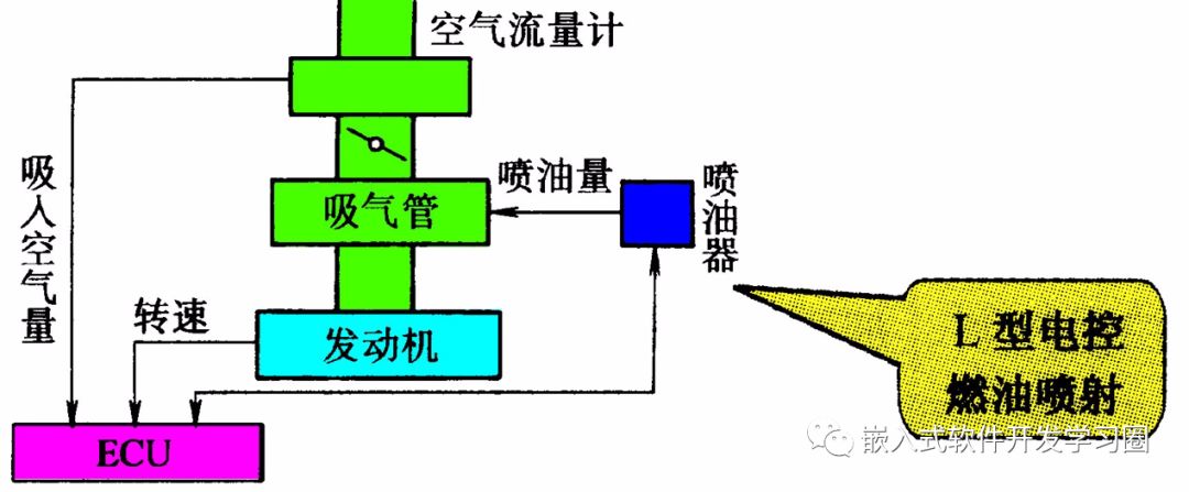 干货 | 汽车电子控制技术全面解析