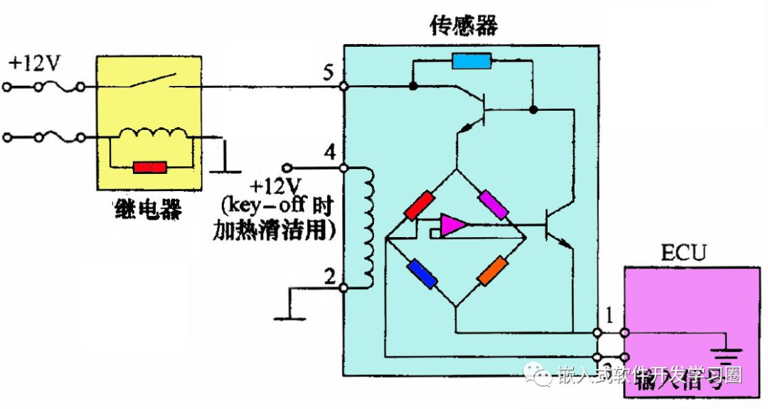 干货 | 汽车电子控制技术全面解析