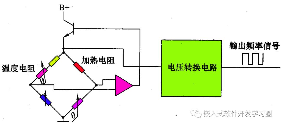 干货 | 汽车电子控制技术全面解析