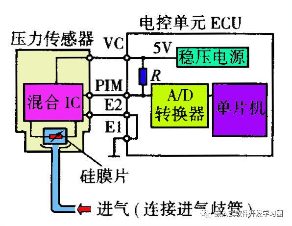 干货 | 汽车电子控制技术全面解析