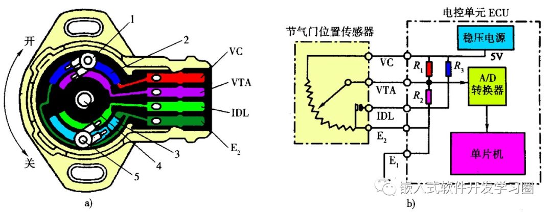 干货 | 汽车电子控制技术全面解析