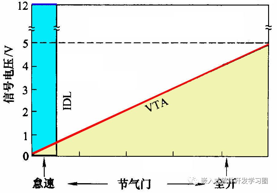干货 | 汽车电子控制技术全面解析