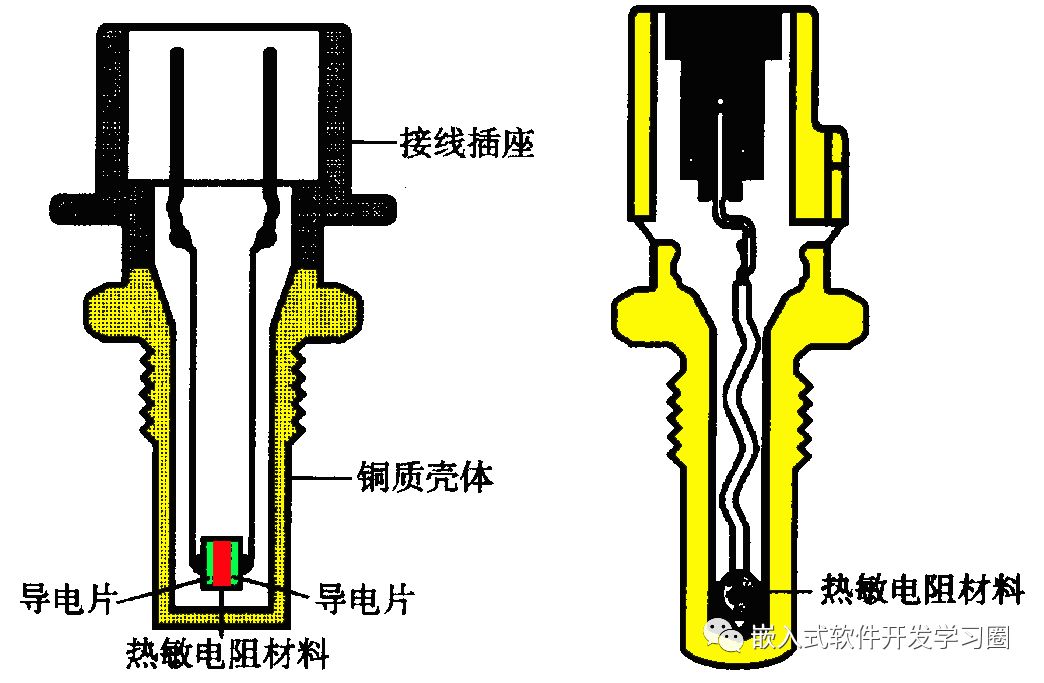 干货 | 汽车电子控制技术全面解析
