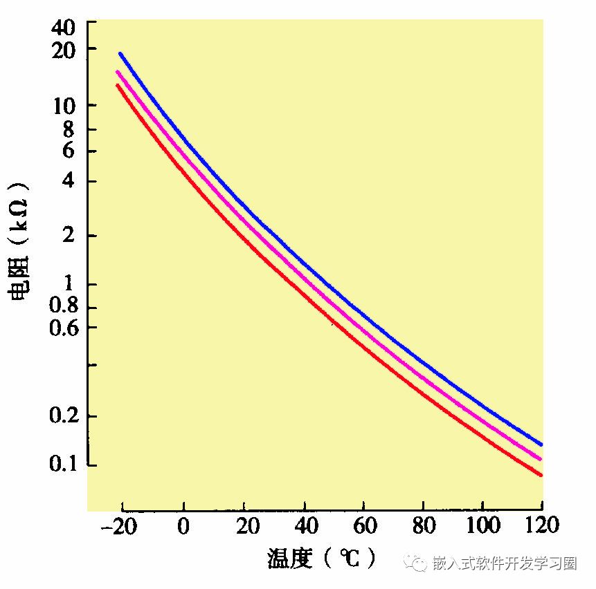 干货 | 汽车电子控制技术全面解析