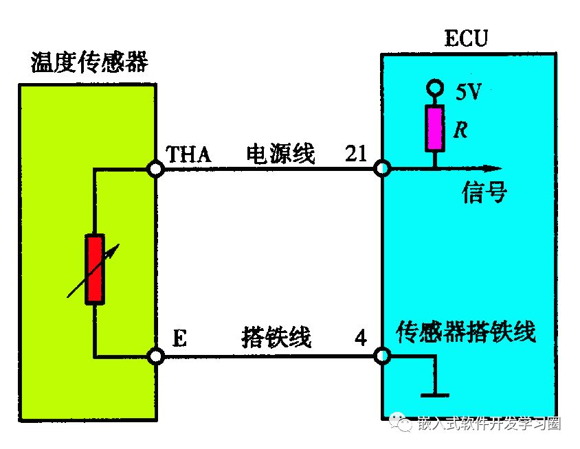 干货 | 汽车电子控制技术全面解析