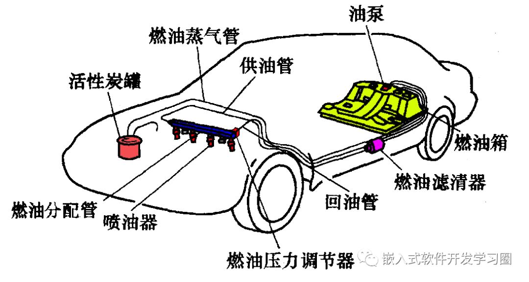 干货 | 汽车电子控制技术全面解析