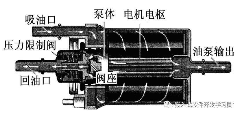 干货 | 汽车电子控制技术全面解析