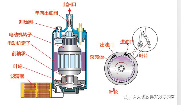 干货 | 汽车电子控制技术全面解析
