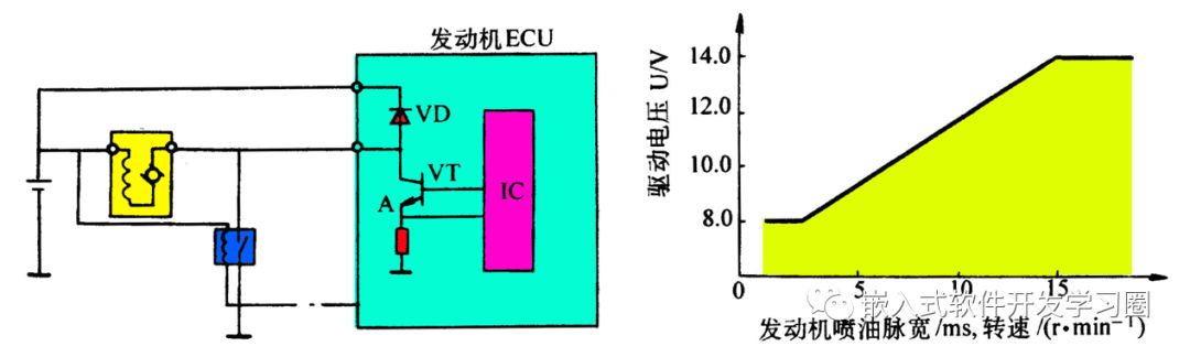 干货 | 汽车电子控制技术全面解析