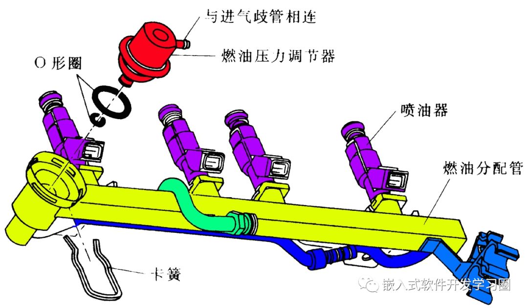 干货 | 汽车电子控制技术全面解析