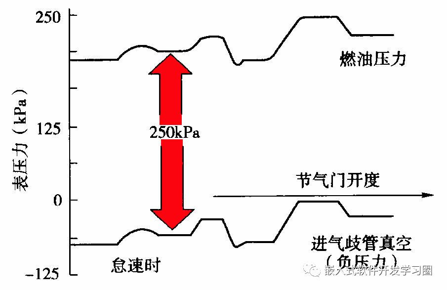 干货 | 汽车电子控制技术全面解析