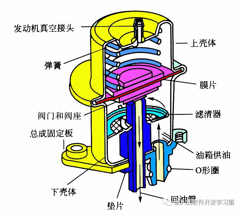 干货 | 汽车电子控制技术全面解析