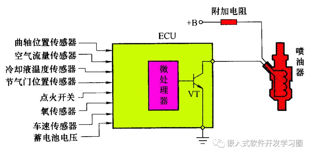 干货 | 汽车电子控制技术全面解析