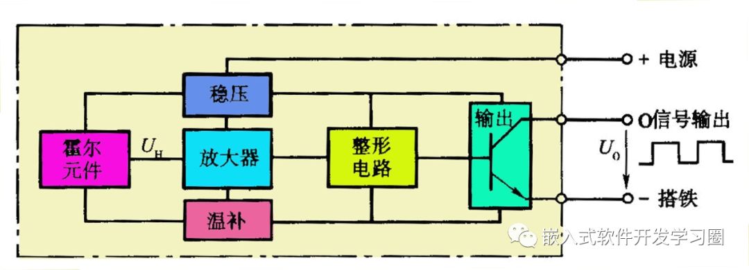 干货 | 汽车电子控制技术全面解析