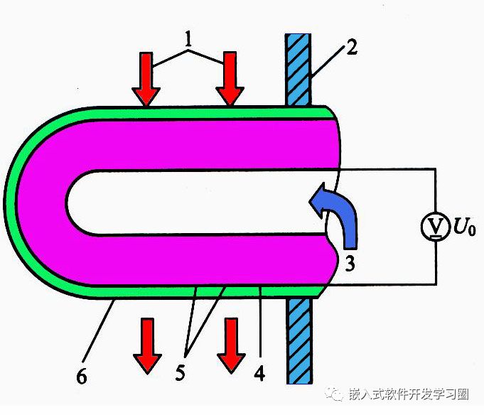 干货 | 汽车电子控制技术全面解析
