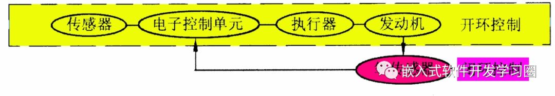 干货 | 汽车电子控制技术全面解析