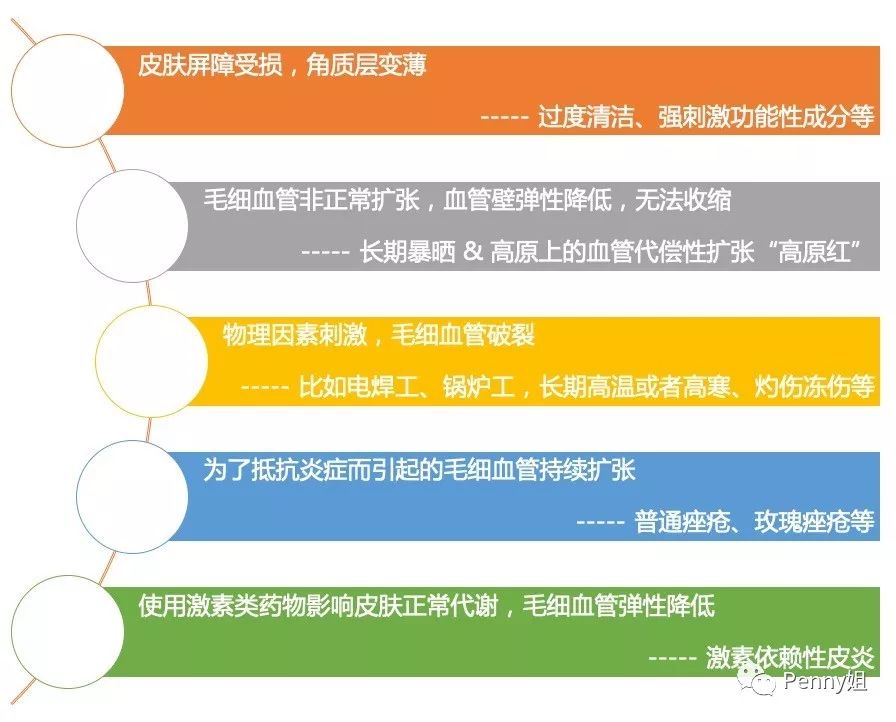 红血丝图片脸的高清图片（皮肤有血丝是什么原因引起的）