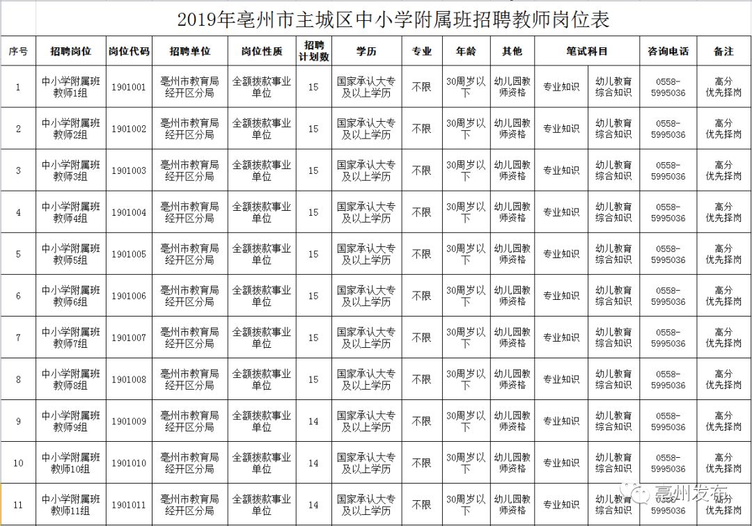 亳州招聘网（亳州主城区招聘400名教师）