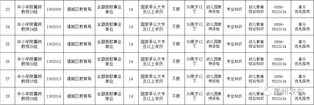 亳州招聘网（亳州主城区招聘400名教师）