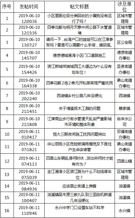 江津在线人才招聘（招人啦）