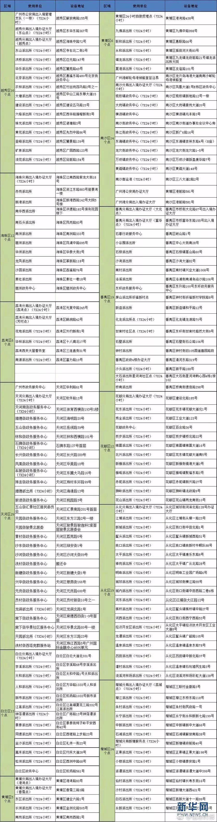 港澳签注,港澳签注办理需要什么材料