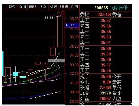 跳空涨停高开涨停说明什么？老股民写一文讲解，简洁明了，不要再一味的蒙在鼓里了