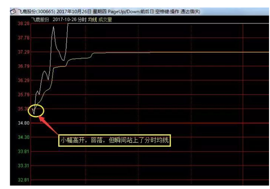 跳空涨停高开涨停说明什么？老股民写一文讲解，简洁明了，不要再一味的蒙在鼓里了