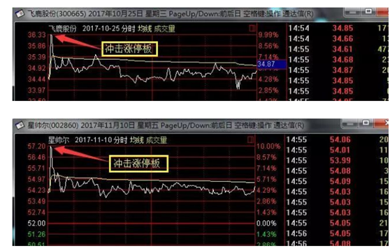 跳空涨停高开涨停说明什么？老股民写一文讲解，简洁明了，不要再一味的蒙在鼓里了