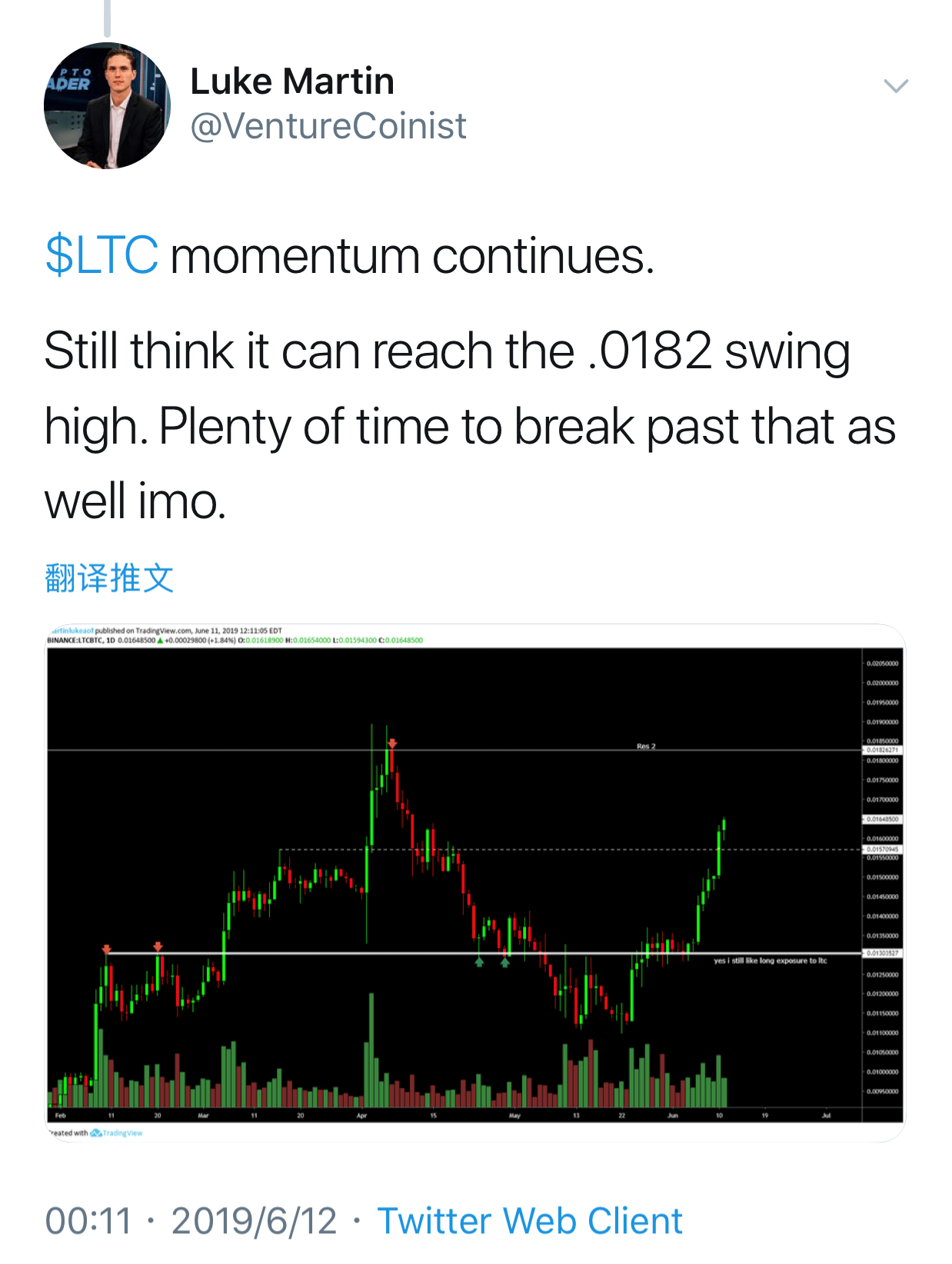 4个数据告诉你，年内涨了382%的莱特币还值得投资吗？