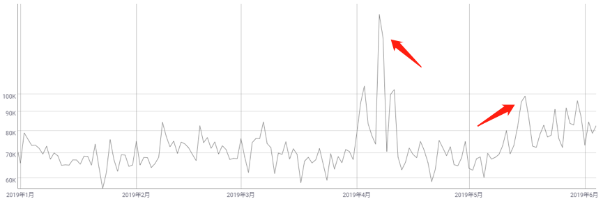 4个数据告诉你，年内涨了382%的莱特币还值得投资吗？