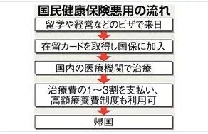 令和元年日本“绿卡”最新政策出炉！你离“永住”只差这一步...