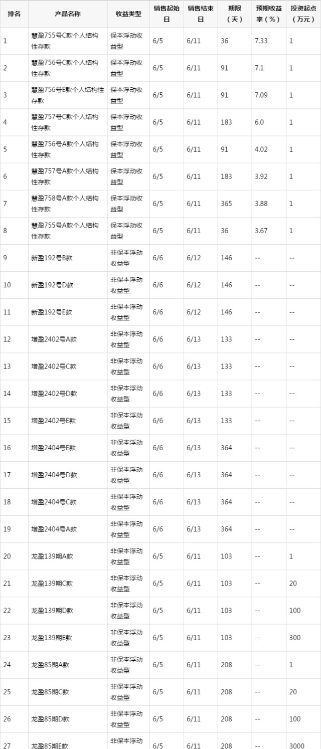 华夏银行的理财产品,华夏银行的理财产品可靠吗