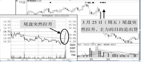 一位股市天才的滴血经验：如何看股票资金流向？如何知晓主力是进是出？关键在于在6大技巧