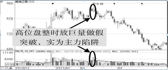 一位股市天才的滴血经验：如何看股票资金流向？如何知晓主力是进是出？关键在于在6大技巧