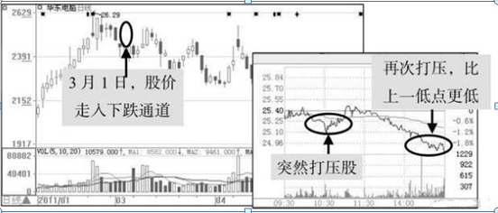 一位股市天才的滴血经验：如何看股票资金流向？如何知晓主力是进是出？关键在于在6大技巧